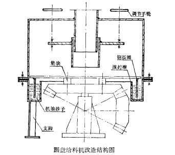 怎样把敞开式圆盘给料机改成密闭式