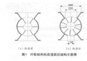 叶轮给料机改造前后结构示意图