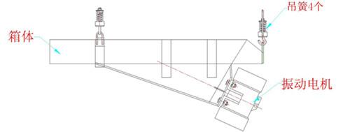 振动给料机结构图