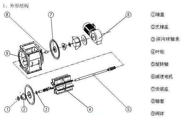 叶轮给料机密封形式改进结构设计方案